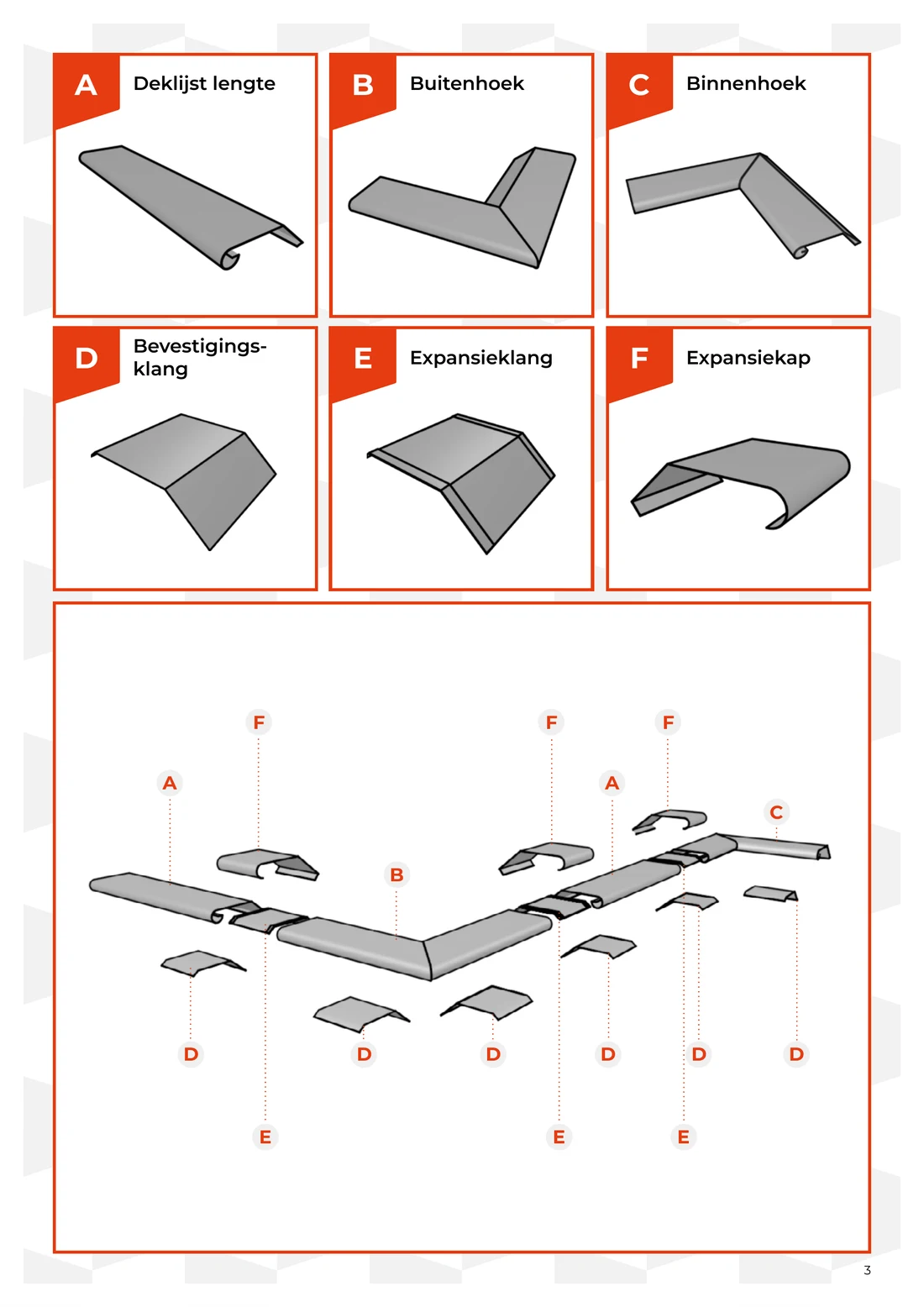 Pagina 3 van de montagehandleiding